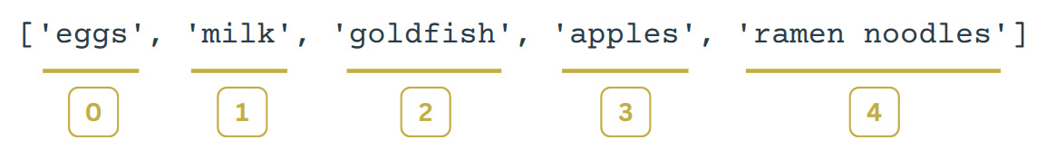 Index mapping