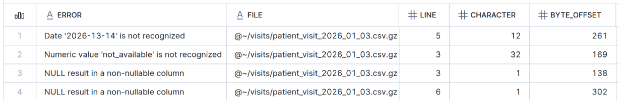 Day 3 - validation mode